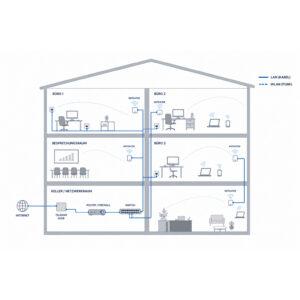 symbolischer Netzwerkaufbau - LAN, WLAN, Repeater